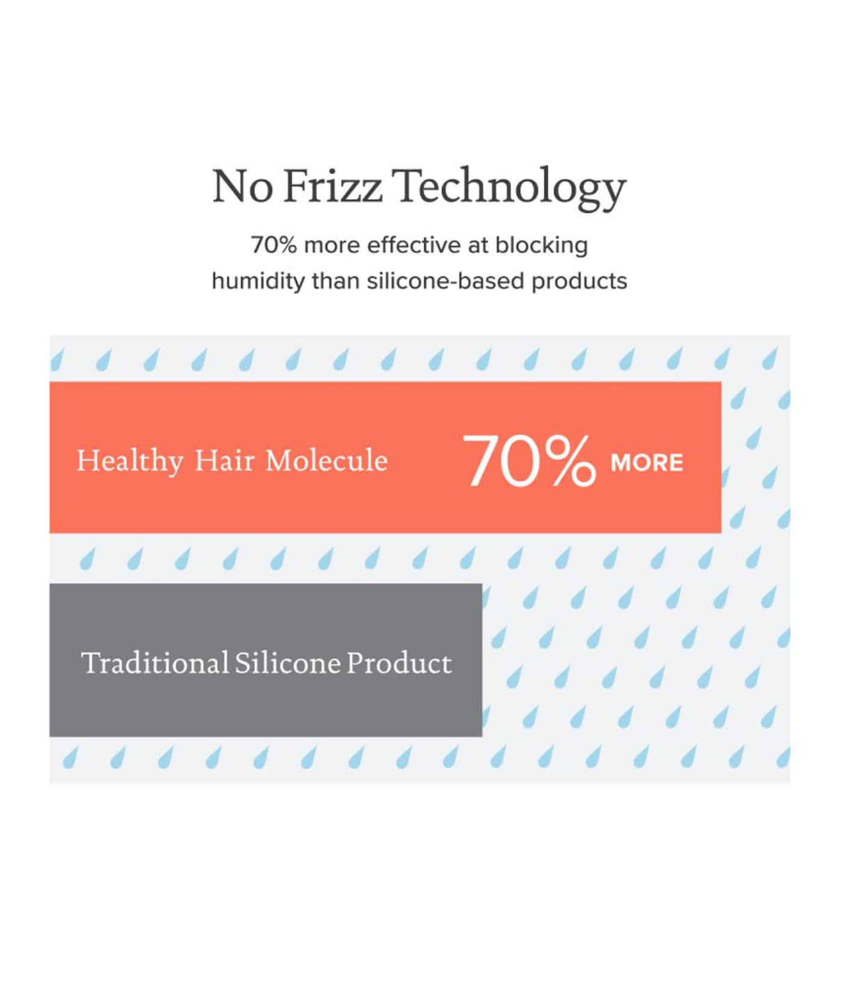 Living Proof No Frizz Shampoo